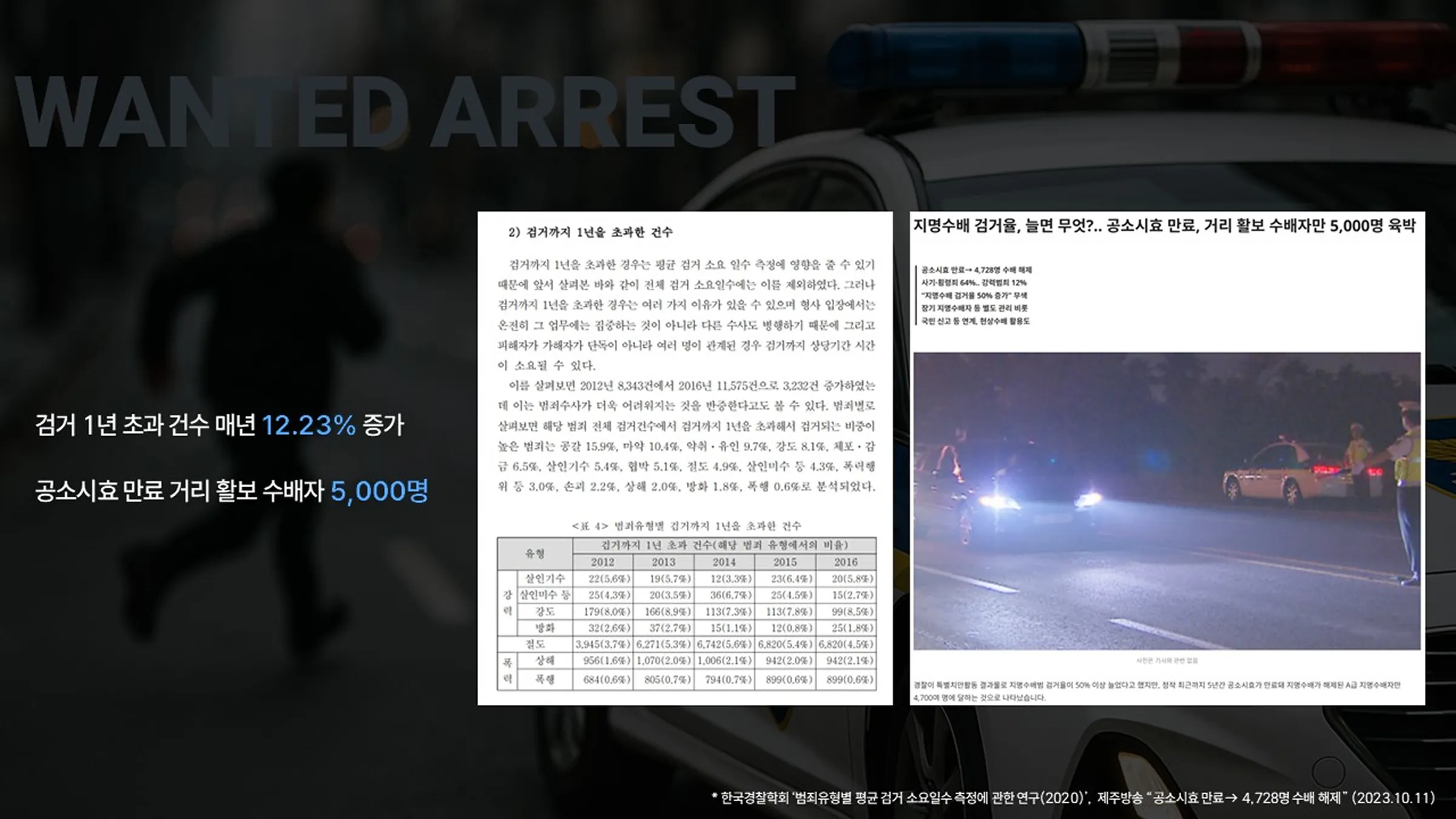 Guardian Security Feature
